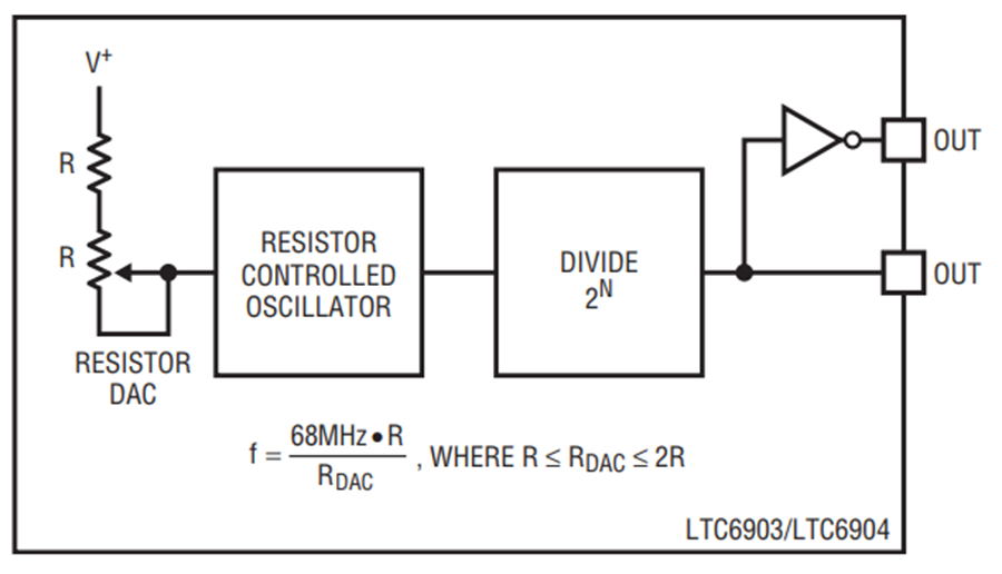 Digital Programmable Oscillator Is Smaller, Sturdier and More Versatile