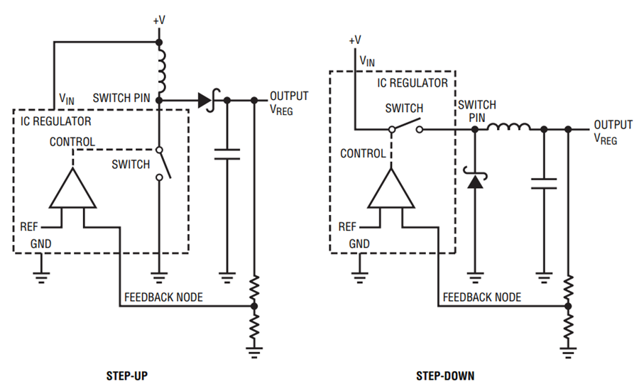 Diode TurnOn Time Induced Failures in Switching Regulators アナログ・デバイセズ