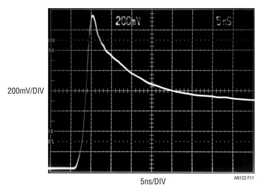Diode TurnOn Time Induced Failures in Switching Regulators 亚德诺半导体