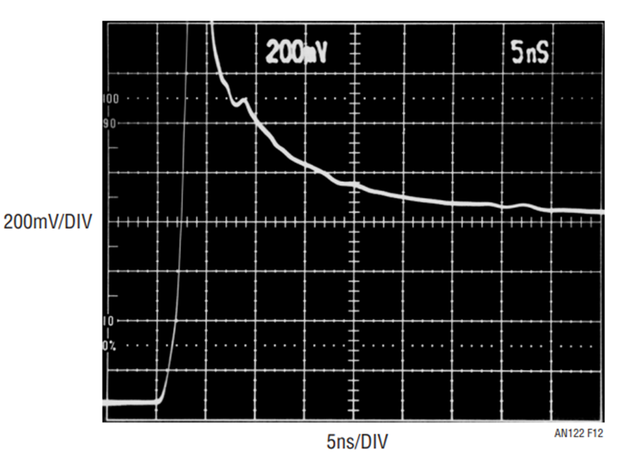 Diode TurnOn Time Induced Failures in Switching Regulators Analog