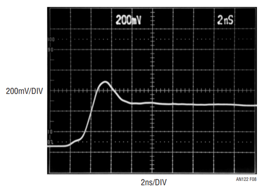 Diode TurnOn Time Induced Failures in Switching Regulators Analog