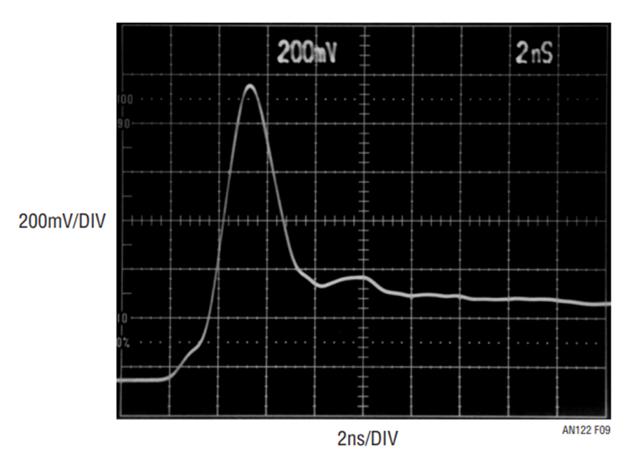 Diode TurnOn Time Induced Failures in Switching Regulators 亚德诺半导体