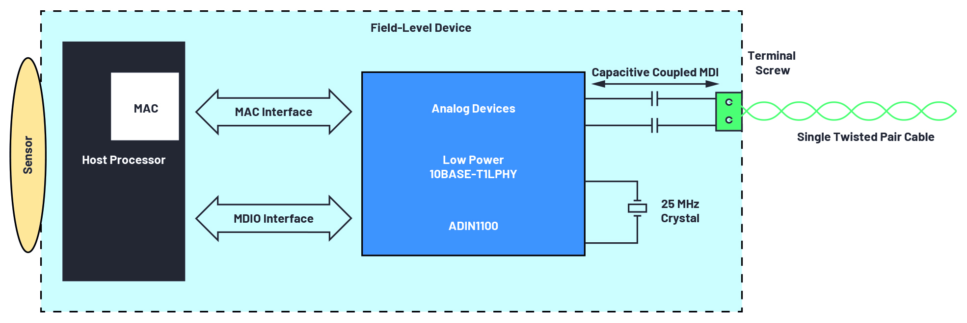 Optimization of Process Automation with Actionable