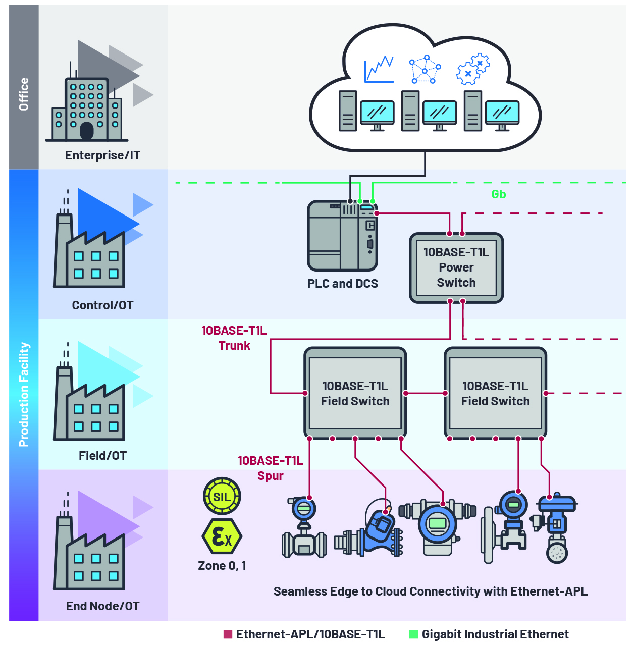 Optimization of Process Automation with Actionable