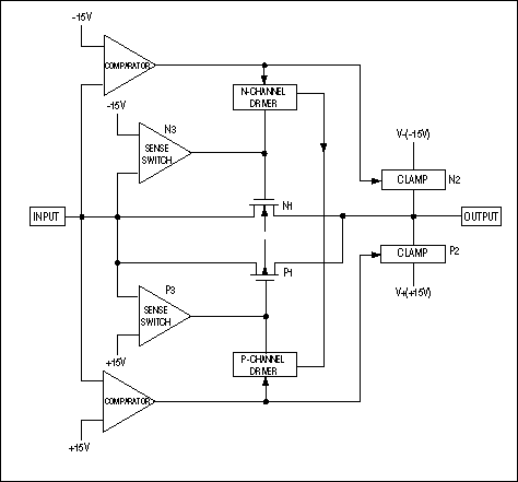 Fault-Tolerant Analog Switches | Analog Devices
