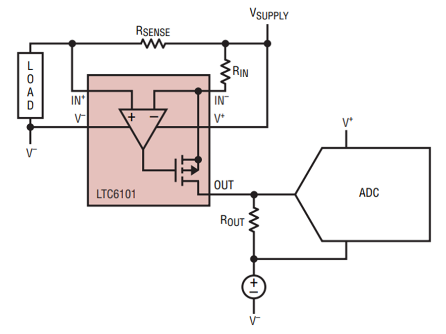 Finally, High Voltage Current Sensing Made Easy Analog Devices