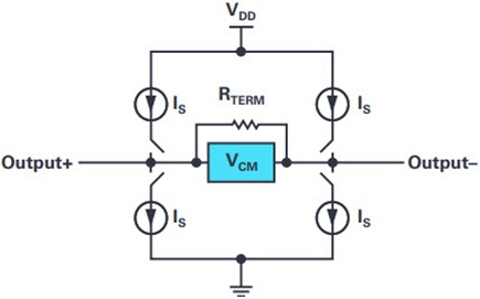 High Speed Converter Survival Guide: Digital Data Outputs-Electron ...