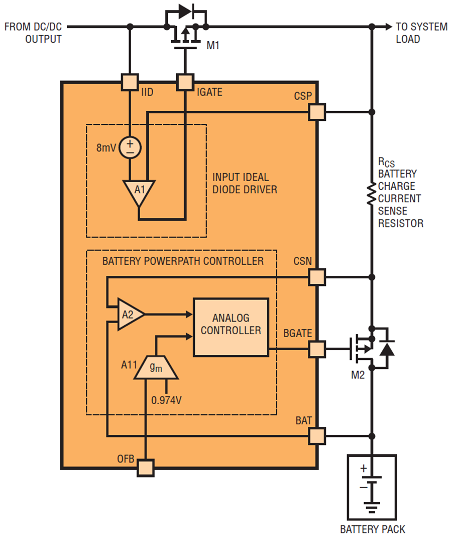 High Voltage, High Current Battery Charger Works with All Converter