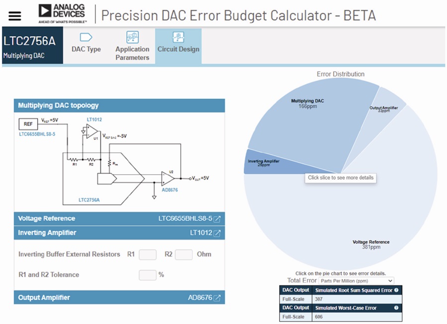 How To Best Calculate The Digital To Analog Converter Signal Chain Error Budget Analog Devices