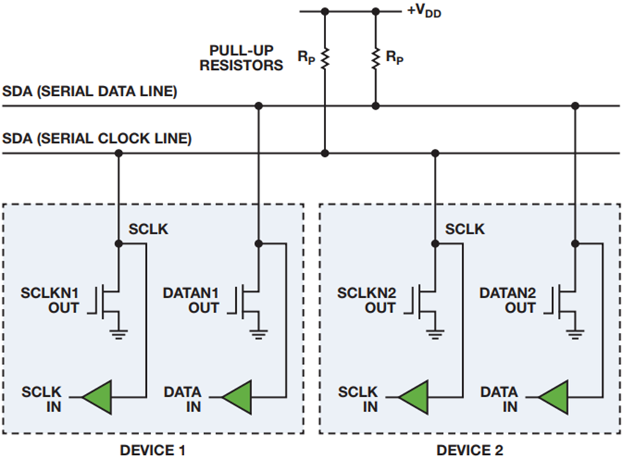 I2C Cabling 亚德诺半导体