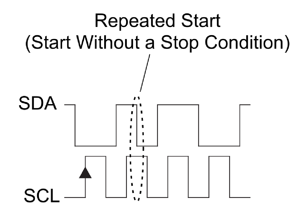 I2C Primer: What is I2C? (Part 1) | Analog Devices