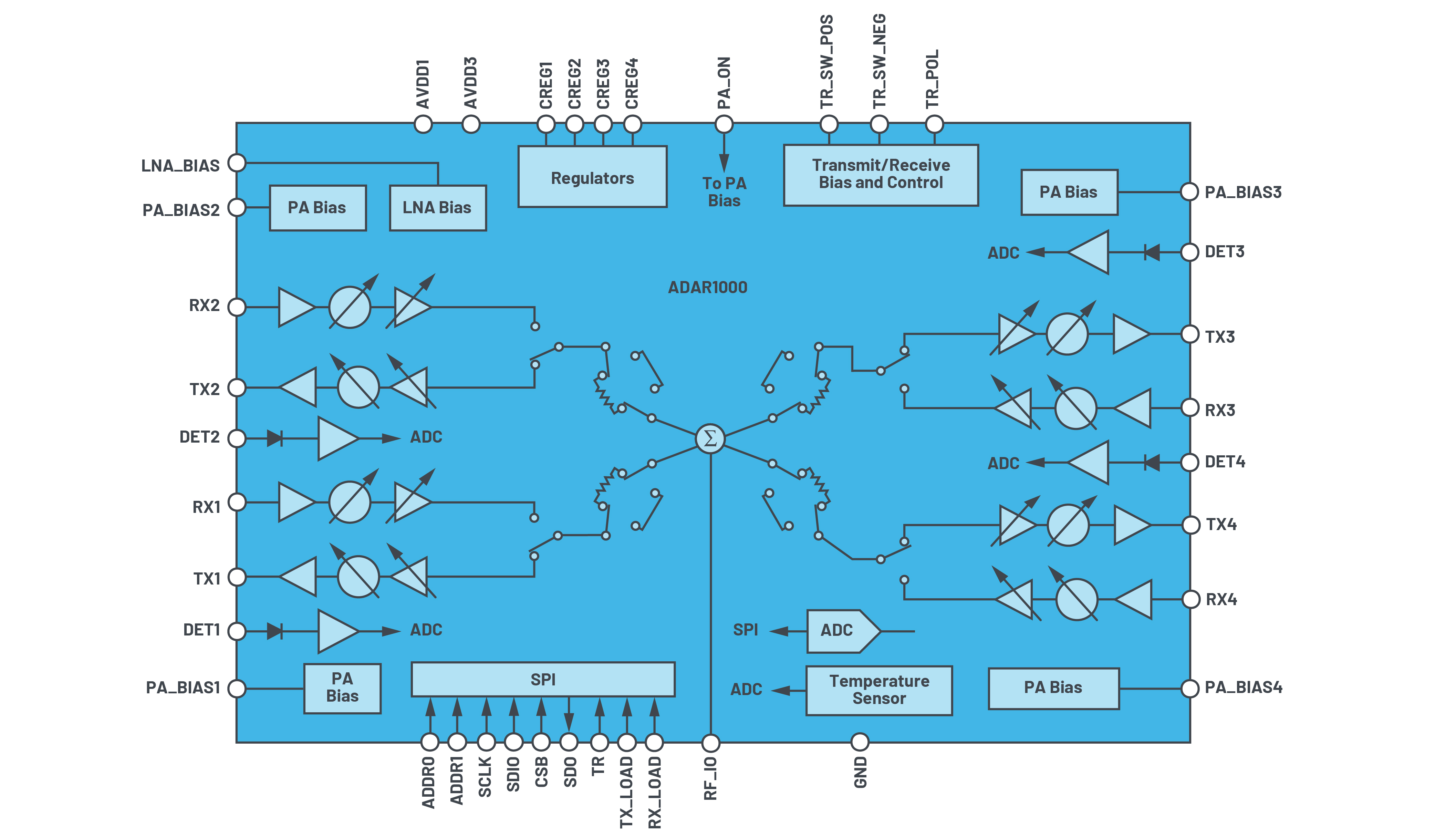IC Integration Enables FlatPanel Phased Array Antenna Design Analog