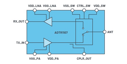 IC Integration Enables Flat-Panel Phased Array Antenna Design-Electron ...