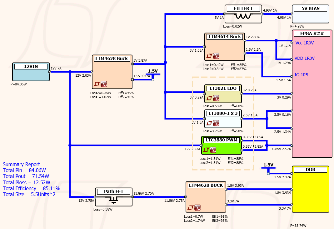 Introduction of LTpowerPlanner Program – A System Level Power