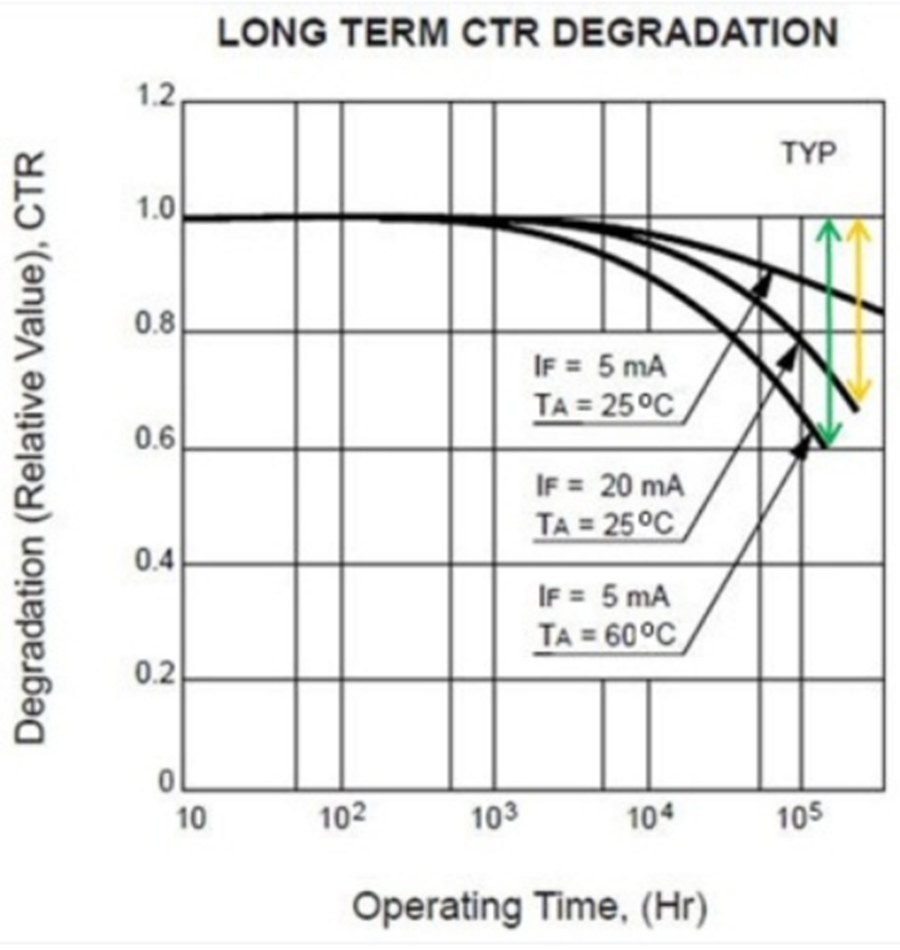 Isolated Error Amplifier Replaces Optocoupler and Shunt Regulator for AC/DC and DC/DC Power