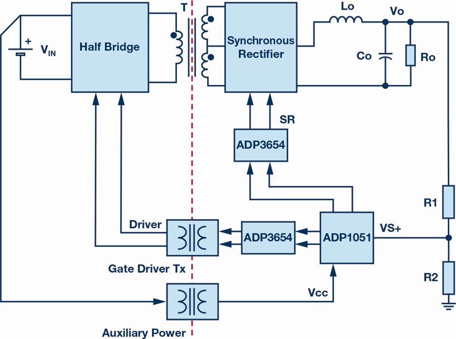 Isolation in Digital Power Supply—Why and How Analog Devices