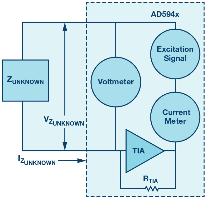 Jack of All Trades in Impedance Measurement Analog Devices