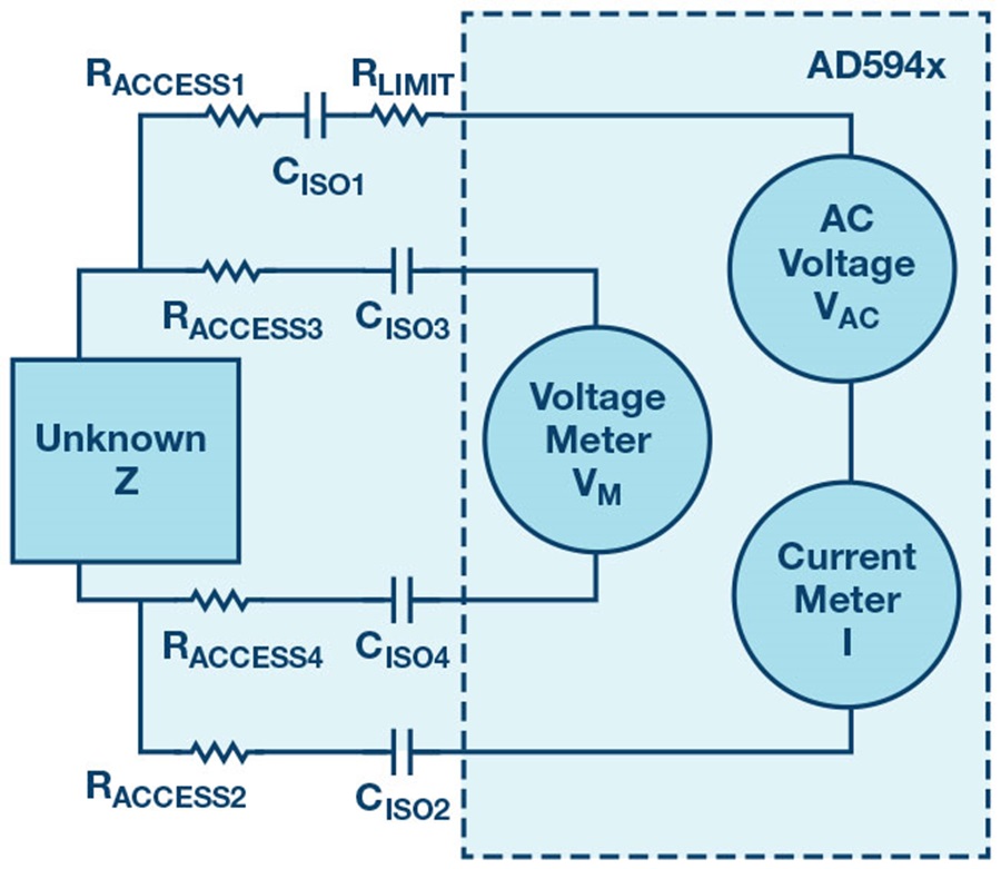 Jack of All Trades in Impedance Measurement Analog Devices