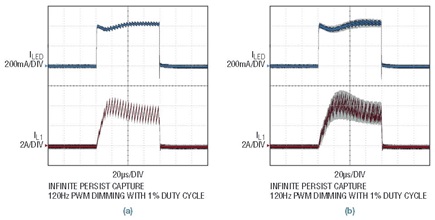 LED Driver with Integrated Spread Spectrum Reduces EMI without Adding ...