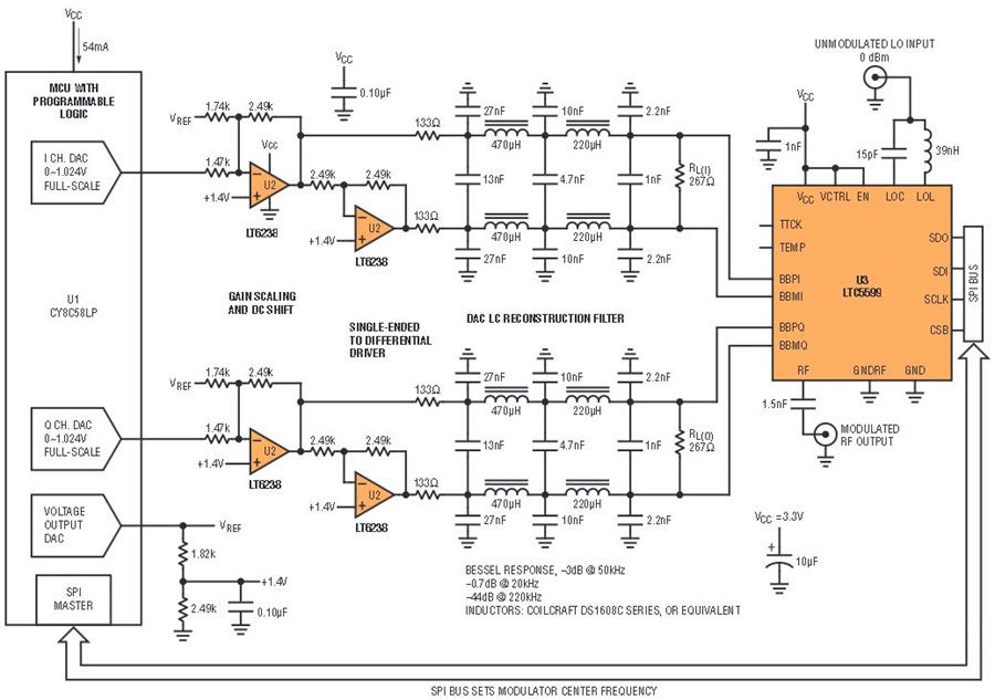 Low Power IQ Modulator for Digital Communications Analog Devices