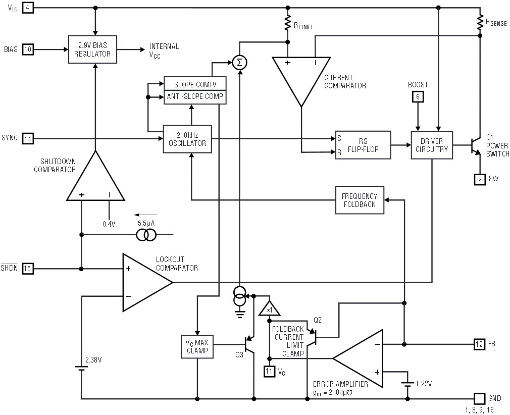 LT1766: 1.5A Converter Runs Directly from 60V DC | Analog Devices