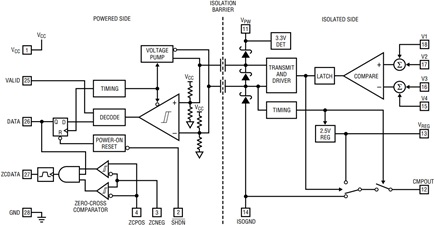 LTC1531 Isolated Comparator | Analog Devices