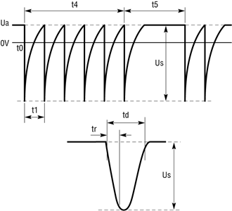 Pulse_3a