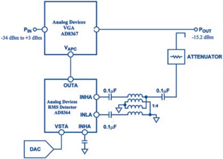 CDMA2000 및 W-CDMA 고전력 증폭기(HPA)에서 RF 전력 측정-Electron-FMUSER FM/TV 방송 원스톱 공급업체