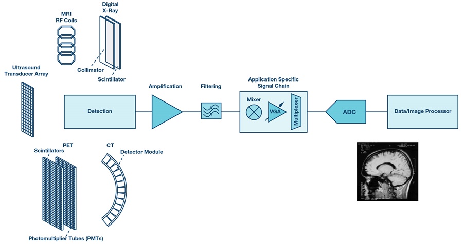Medical Image Processing: From Formation to Interpretation | Analog Devices