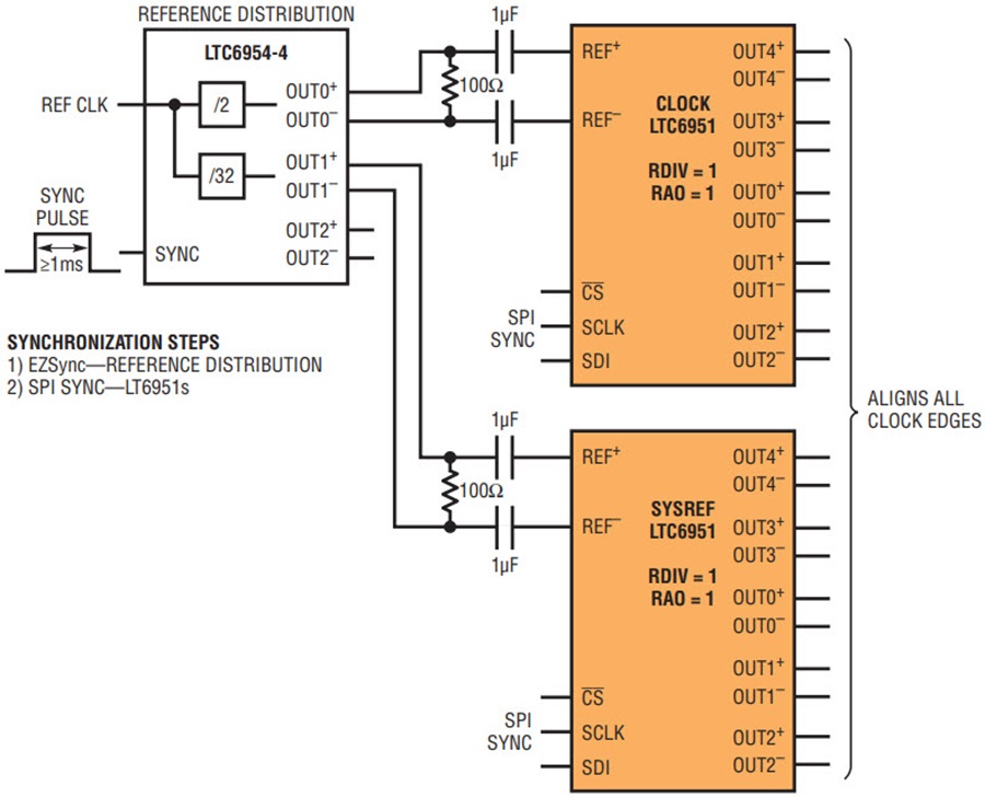 MultiOutput Clock Synthesizer with Integrated VCO Features the Low