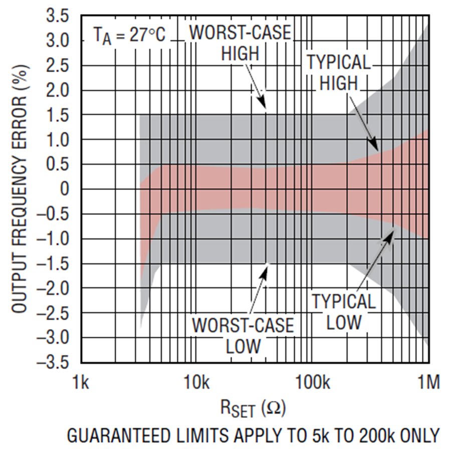 New 5Lead SOT23 Oscillator is Small, Very Stable and Easy to Use Analog Devices