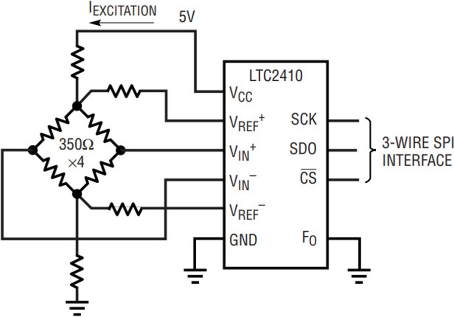 A New, Fully Differential, No Latency DeltaSigma ADC Family 亚德诺半导体