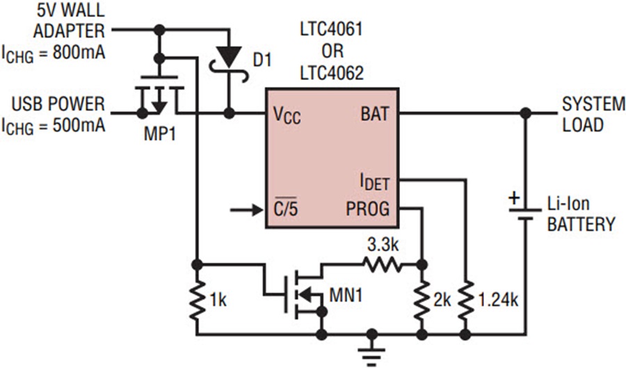 New Standalone Linear LiIon Battery Chargers Analog Devices