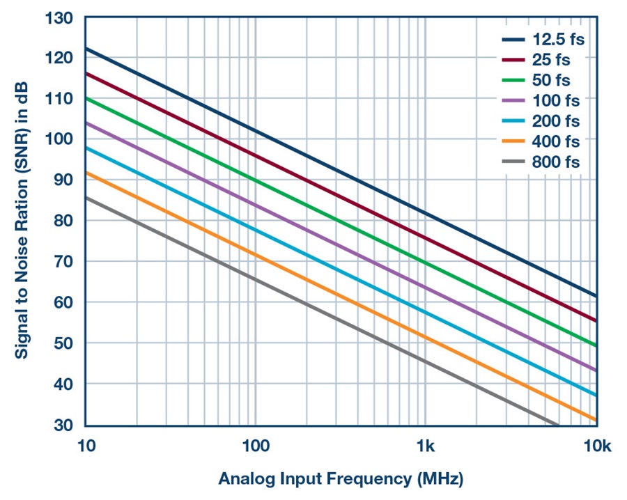 Noise Spectral Density A New ADC Metric? Analog Devices