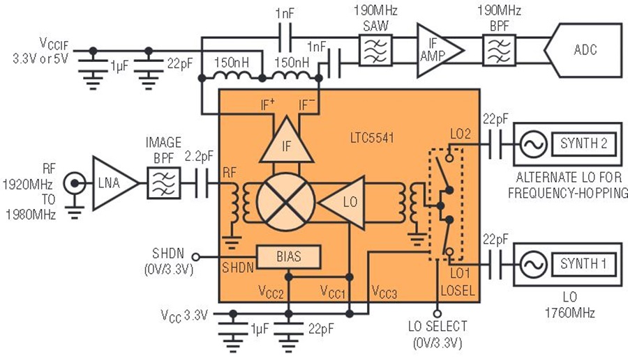 Passive Mixers Increase Gain And Decrease Noise When Compared To Active Mixers In Downconverter Applications アナログ デバイセズ