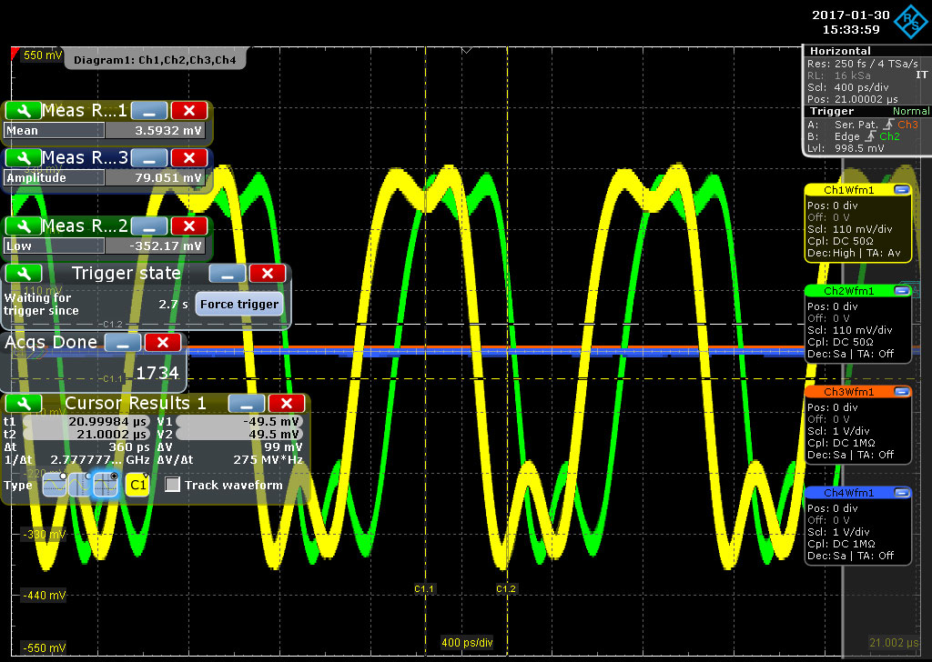 Phase Alignment and Control on the ADF4356/ADF5356 Devices Analog Devices
