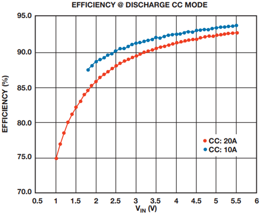 Power Efficient Battery Formation/Testing System with Energy Recycling
