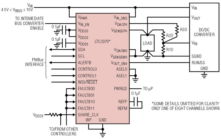 Power Management IC Digitally Monitors and Controls Eight Supplies 亚德诺半导体