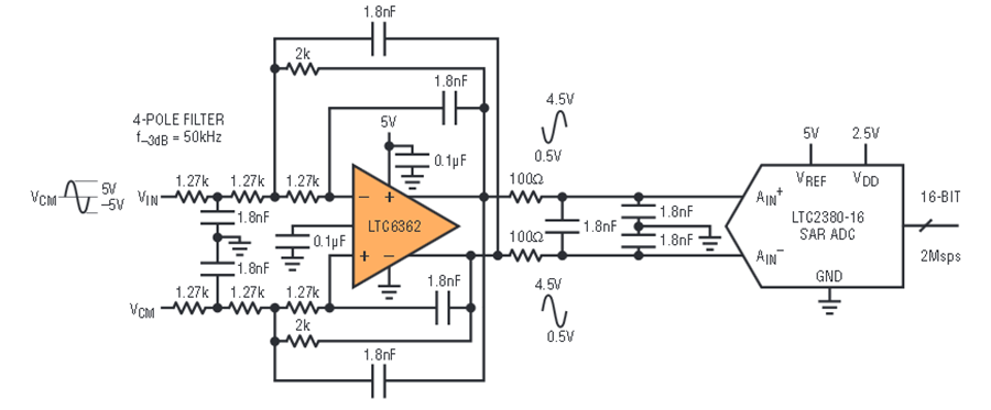 Precision Fully Differential Op Amp Drives High Resolution Adcs At Low Power Analog Devices