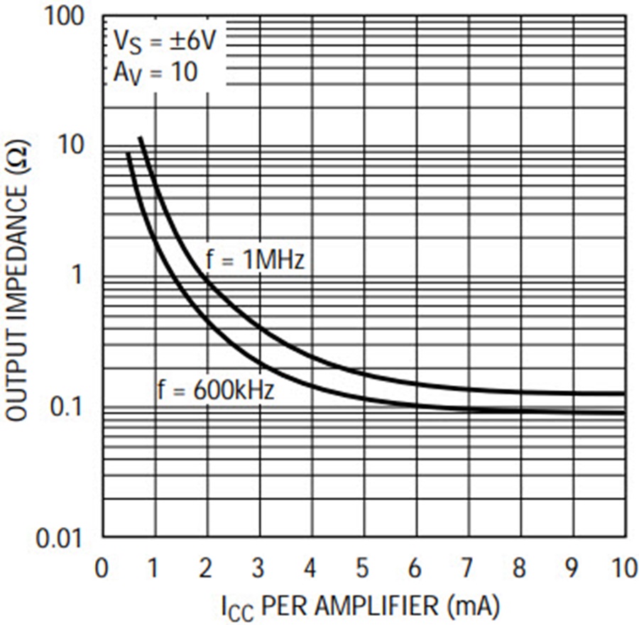 Reduce Power Consumption of DSL Modems with the LT1969 Line Driver 亚德诺半导体