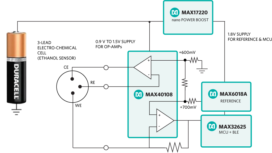 Revolutionize Your Electrochemical Sensor System Using a 1V Op Amp 亚德诺半导体