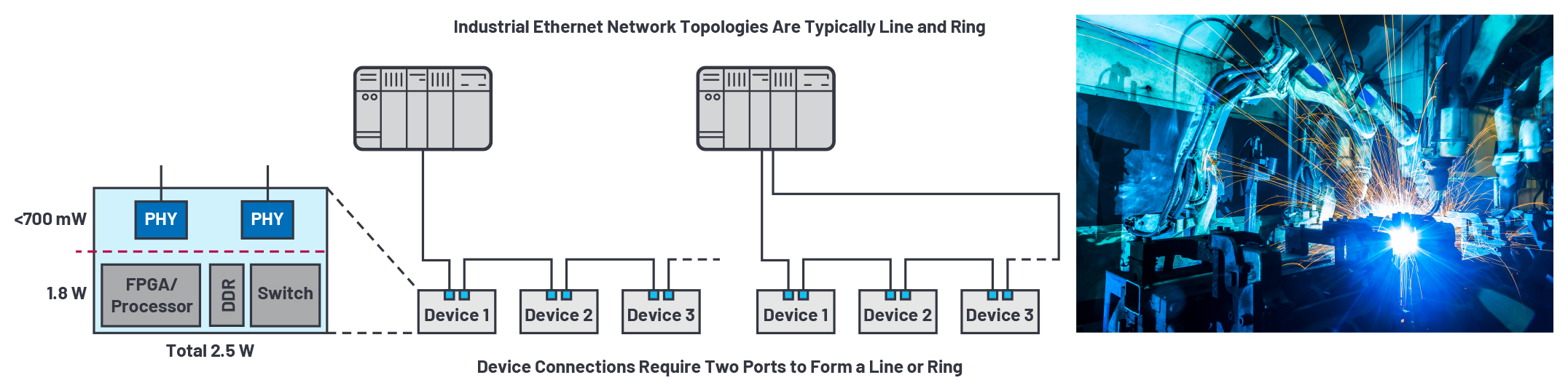 Robust Ethernet Physical Layer Solutions For Time Critical Communications In Harsh Industrial Environments Analog Devices
