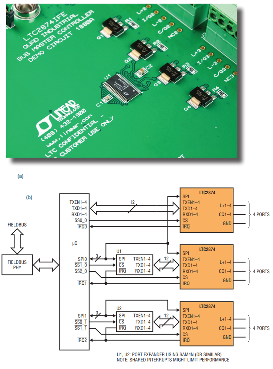 Rugged Io Link Solutions Analog Devices