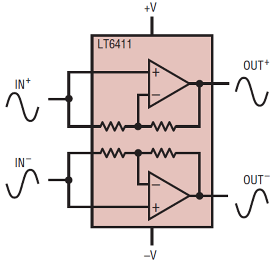 650MHz SelectableGain Amplifier/Differential ADC Driver Has Small Form but Many Functions