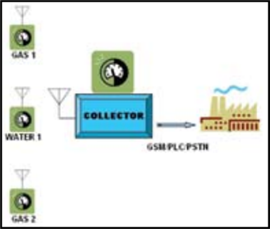 The Use of Short Range Wireless in a Multi Metering System Analog Devices