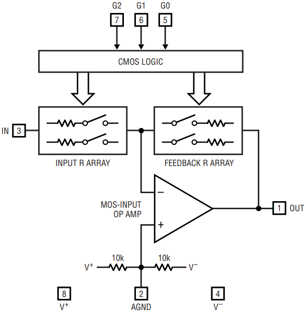 SOT23 Digitally Controlled Amplifier Puts Programmable Gain Anywhere Analog Devices
