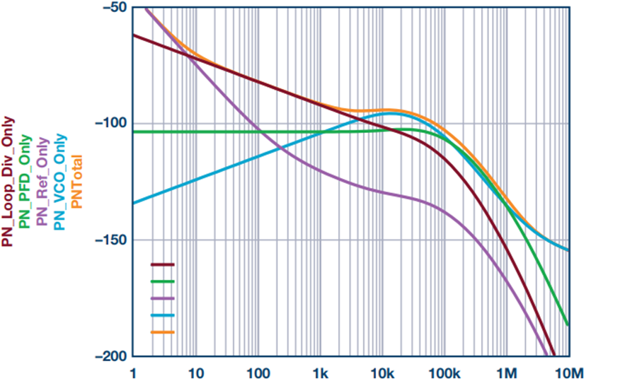 SystemLevel LO Phase Noise Model for Phased Arrays with Distributed