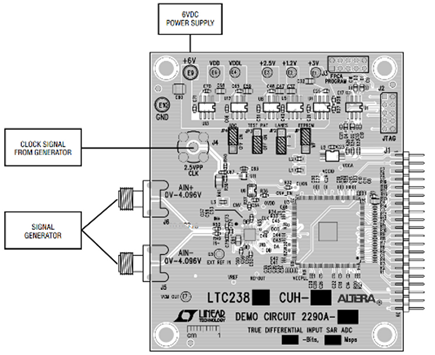 Testing Data Converters With The Arrow Altera Sockit Fpga Board Analog Devices