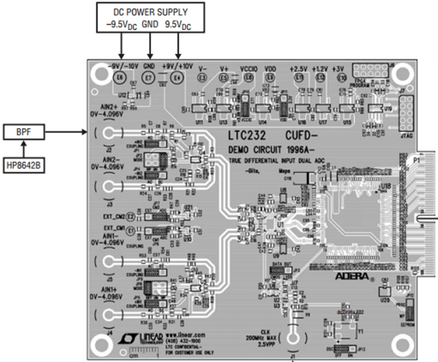Testing Data Converters With The Arrow Altera Sockit Fpga Board Analog Devices