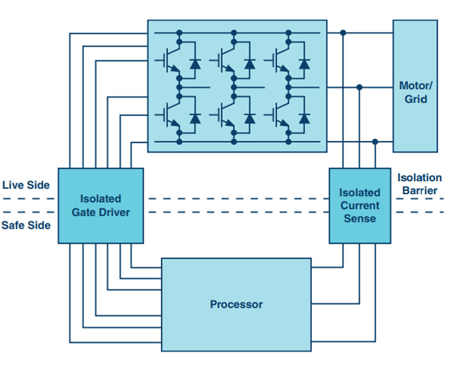 New Power Switch Technology and the Changing Landscape for Isolated